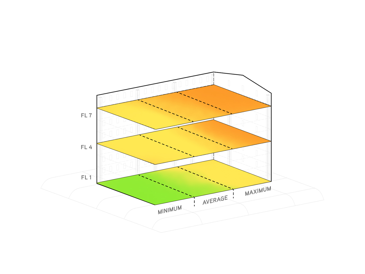 Heatmap August