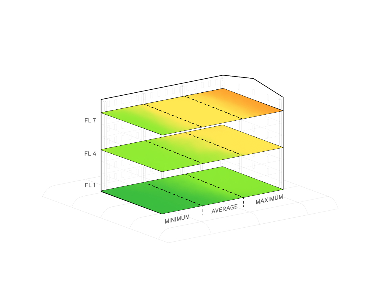 Heatmap August