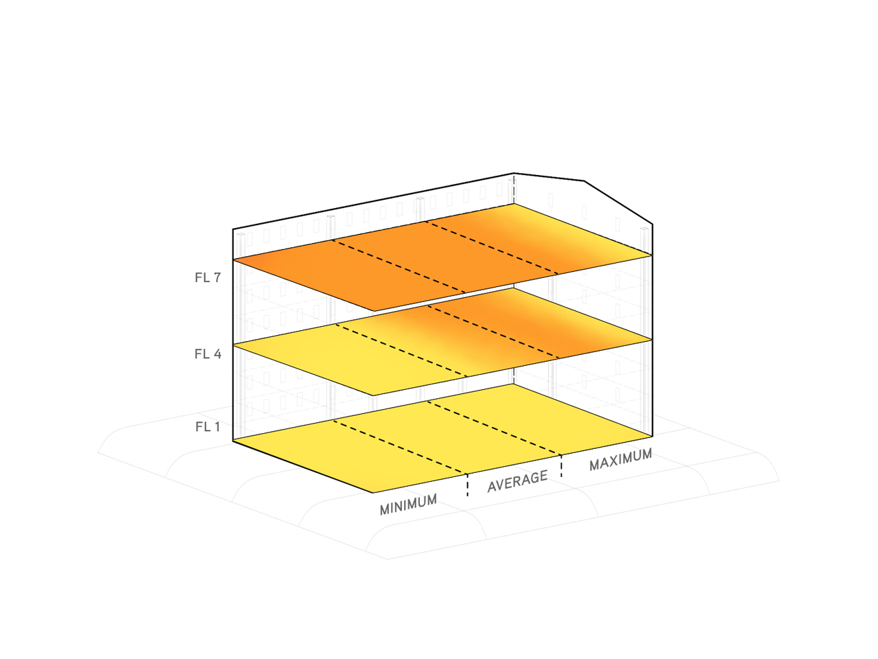 Heatmap August